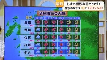 佐賀で3日連続の猛暑日　22日も熱中症警戒アラート、体温超え37℃予想【佐賀県】