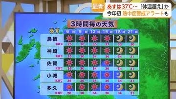 「体温超え」の危険な暑さへ　佐賀で37度予想、熱中症に厳重警戒【佐賀県】