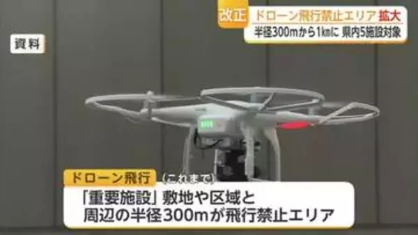 ドローン飛行禁止エリア拡大　玄海原発など県内5施設が対象に【佐賀県】