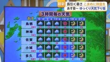 佐賀で4日連続の猛暑日 14日も危険な暑さ…夜は雨のぱらつく所も【佐賀県】