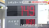 「4年3か月ぶりガソリン価格150円台へ さらに下がる可能性も　【佐賀県】」の画像1