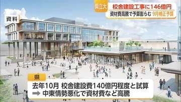 県立大学の建設工事費146億円に　資材費や人件費が想定以上に高騰【佐賀県】