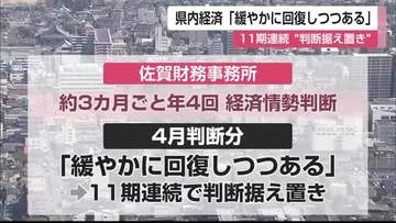 4月県内経済情勢「緩やかに回復しつつある」11期連続”判断据え置き”【佐賀県】