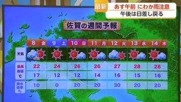 エアコン掃除は今週末がチャンス 来週にかけて気温「右肩上がり」の予想【佐賀県】
