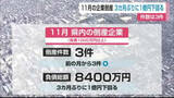 「3カ月ぶりに1億円下回り負債総額は約8400万円 11月企業倒産は3件【佐賀県】」の画像1