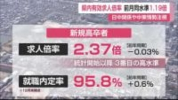 1月有効求人倍率1.19倍 高卒者求人も高い水準【佐賀県】