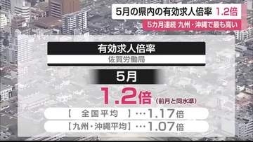 5月の有効求人倍率1.2倍　九州沖縄でもっとも高い水準に【佐賀県】
