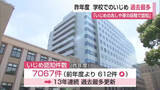 「「いじめ認知件数」7067件 13年連続過去最多 アンケート調査による本人訴えで多く判明【佐賀県】」の画像1