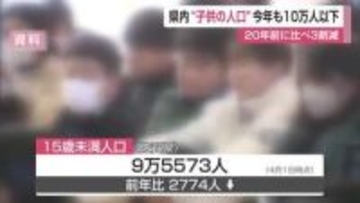 子供の数は20年で3割減 2年連続で10万人割り込む 子供の割合は低下進む【佐賀県】
