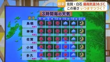佐賀・白石 最高気温38.5℃　この暑さ いつまでつづく？【佐賀県】
