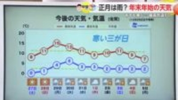 「初日の出厳しいか」正月は曇り雨予報【佐賀県】