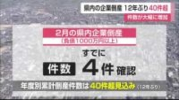 12年ぶりに40件超 県内企業の倒産件数が増加傾向【佐賀県】