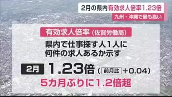 佐賀の有効求人倍率 九州・沖縄トップ「1.23倍」 高校生の就職内定率は97.9%と高水準【佐賀県】