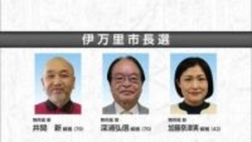 【速報】伊万里市長選 投票率は前回下回り54.28%（佐賀県）