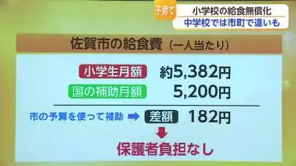 【解説】給食無償化 小学生は全市町で実現 中学生の対応はどう違う？【佐賀】