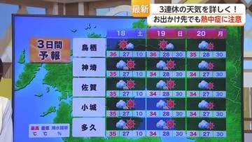 3連休は猛暑日に警戒　佐賀県内は35℃前後の危険な暑さ続く【佐賀県】