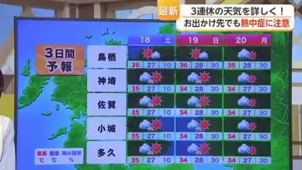 3連休は猛暑日に警戒　佐賀県内は35℃前後の危険な暑さ続く【佐賀県】
