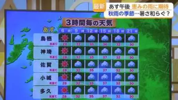 伊万里で39.8℃ 史上最高に　佐賀の降水量 平年の「1％」【佐賀県】