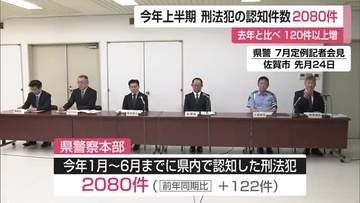 今年上半期 刑法犯の認知件数「2080件」去年と比べ120件以上増【佐賀県】