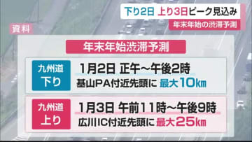 九州自動車道「年末年始の渋滞予測」下りは1月2日上りは1月3日ピーク 最大25キロ渋滞も【佐賀県】