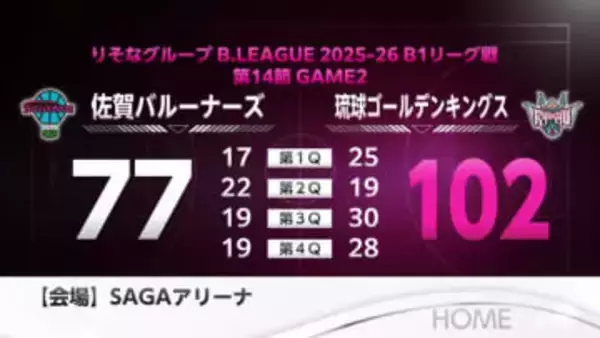 佐賀バルーナーズ　琉球に敗れる【佐賀県】