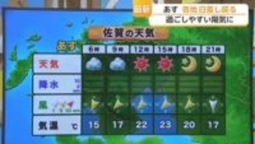 24日は「過ごしやすい陽気に」九州北部で日差し復活！洗濯物の外干しも安心【佐賀県】