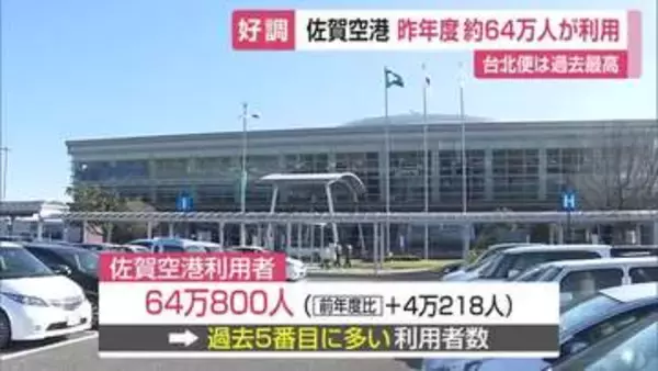 佐賀空港 利用者数は64万人 台北便は「過去最高」インバウンド好調で国際線も躍進【佐賀県】