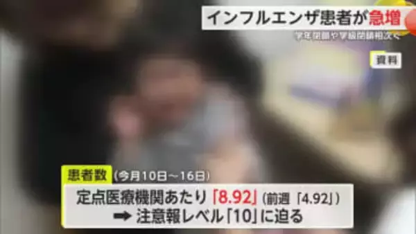 インフルエンザ患者が急増 注意報基準に迫る 学年閉鎖や学級閉鎖相次ぐ【佐賀県】