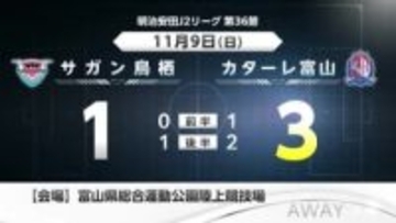 【速報】サガン鳥栖 富山に1-3痛恨の黒星