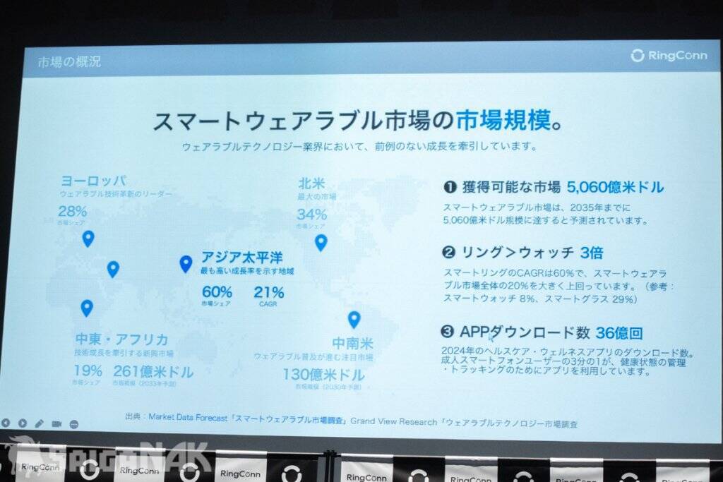 血管の変化を可視化できる新型スマートリング「RingConn Gen 3」が発表！ブランドアンバサダーに荒川静香さんが就任