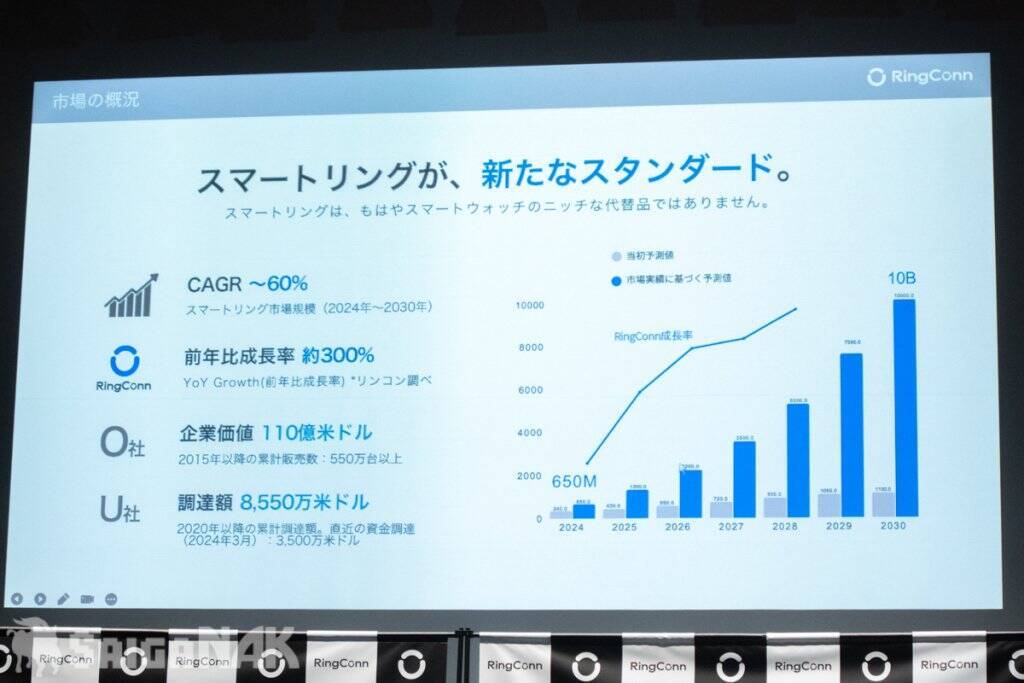血管の変化を可視化できる新型スマートリング「RingConn Gen 3」が発表！ブランドアンバサダーに荒川静香さんが就任