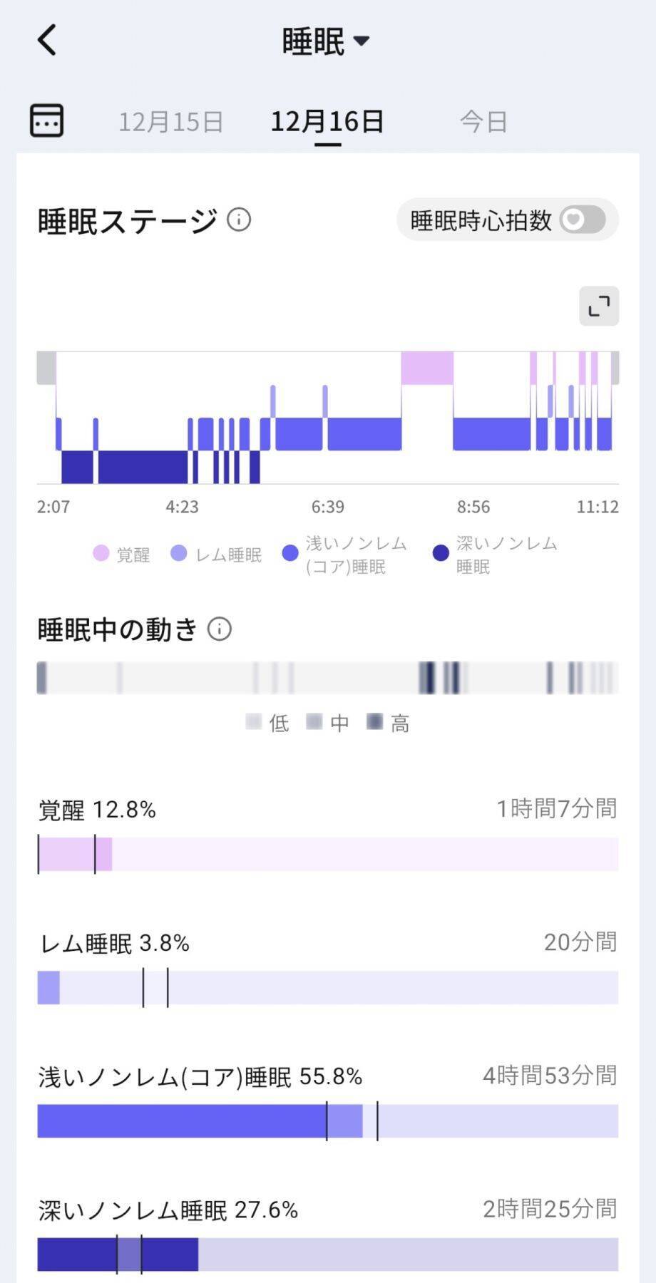 指に着けるだけでデータ測定、健康管理まで！スマートリング「RingConn Gen 2」をレビュー！