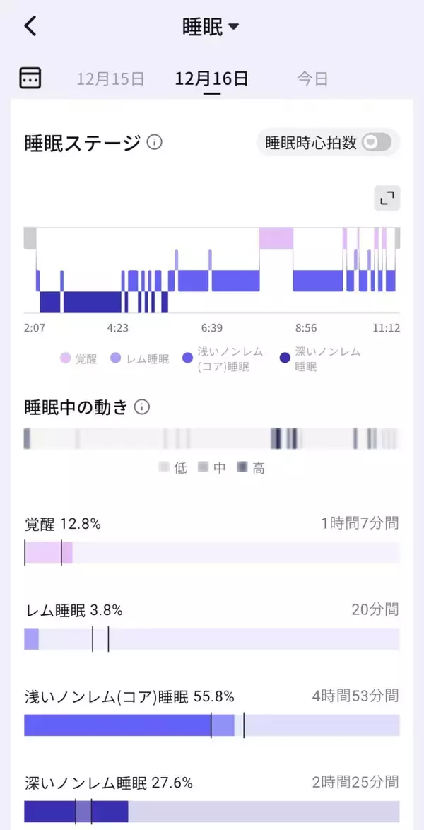 「指に着けるだけでデータ測定、健康管理まで！スマートリング「RingConn Gen 2」をレビュー！」の画像