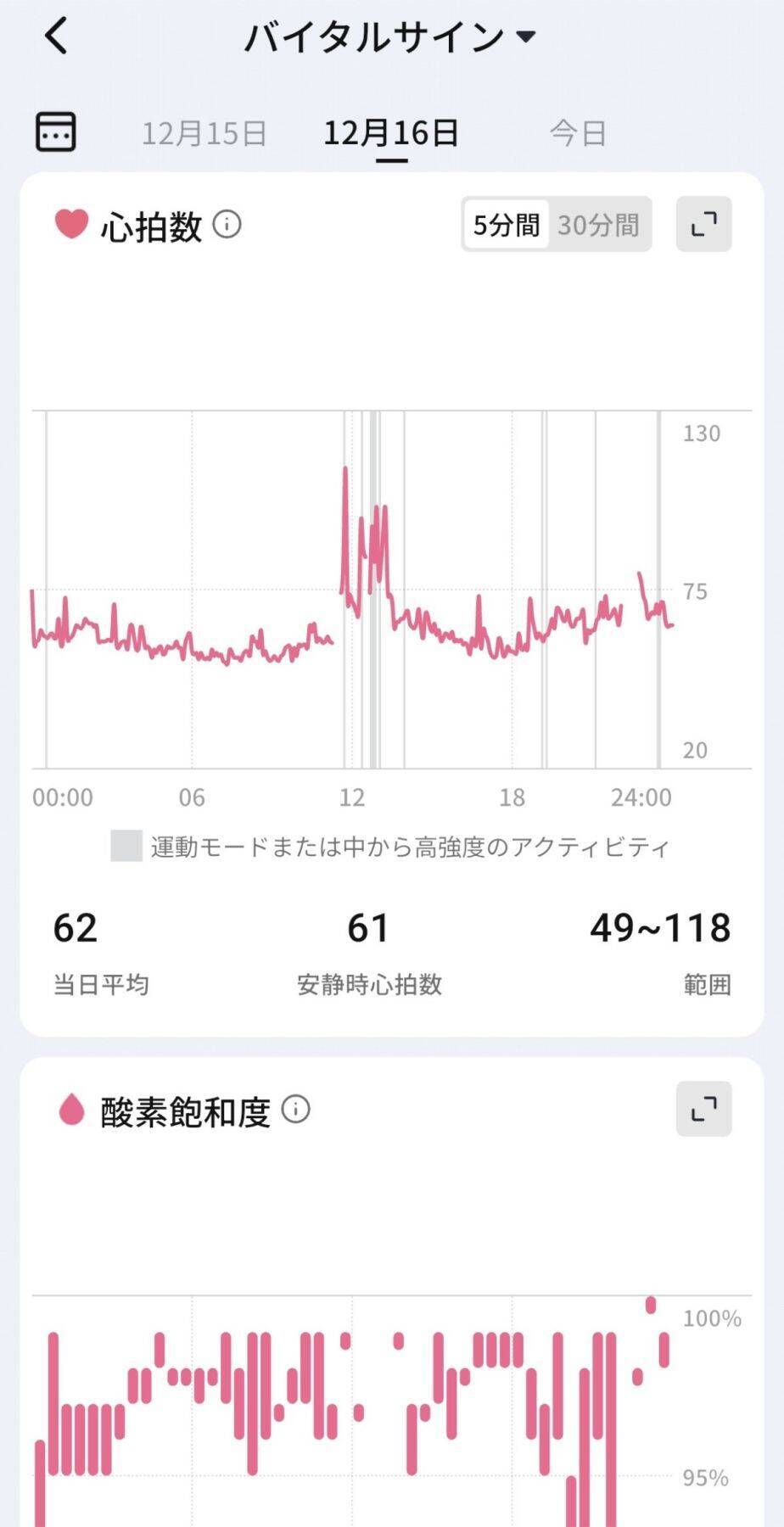指に着けるだけでデータ測定、健康管理まで！スマートリング「RingConn Gen 2」をレビュー！