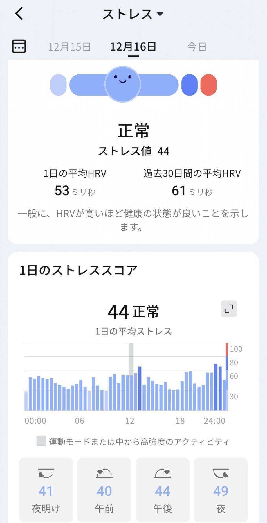 指に着けるだけでデータ測定、健康管理まで！スマートリング「RingConn Gen 2」をレビュー！