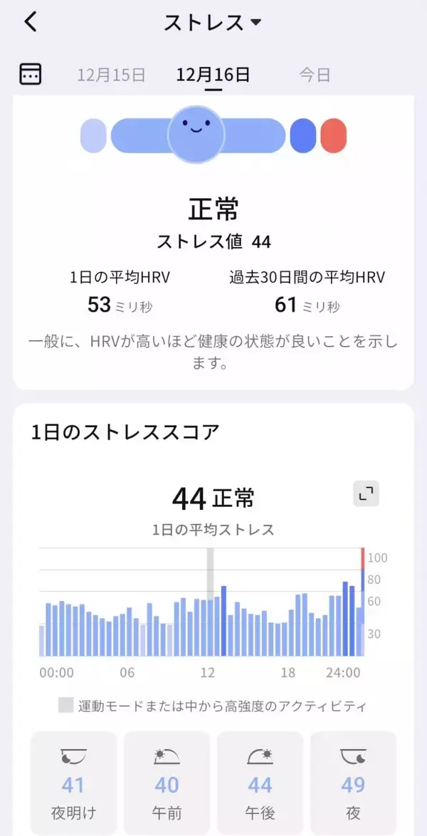 「指に着けるだけでデータ測定、健康管理まで！スマートリング「RingConn Gen 2」をレビュー！」の画像