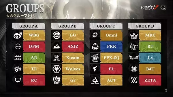 「REJECTがIdentityV公式世界大会「Call of the Abyss Ⅸ」ワールド決勝トーナメントへの出場権を獲得！花王「めぐりズム」が選手をサポート」の画像