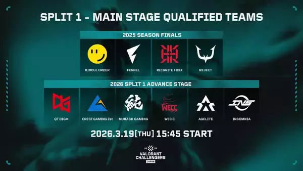 「「VCJ 2026 Split 1 Main Stage Phase 1」がついに開幕！「VALORANT Game Changers Japan 2026」のエントリー受付中」の画像
