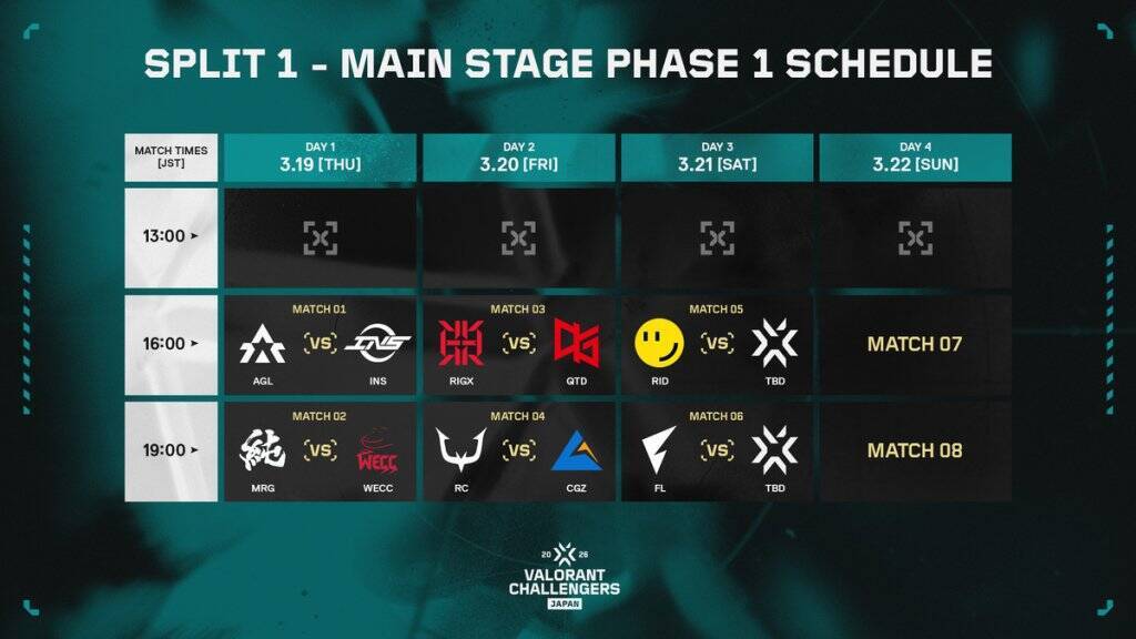 「VCJ 2026 Split 1 Main Stage Phase 1」がついに開幕！「VALORANT Game Changers Japan 2026」のエントリー受付中
