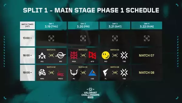 「「VCJ 2026 Split 1 Main Stage Phase 1」がついに開幕！「VALORANT Game Changers Japan 2026」のエントリー受付中」の画像