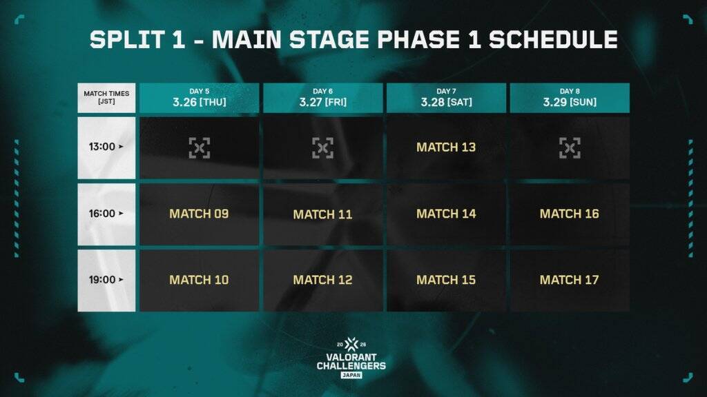 「VCJ 2026 Split 1 Main Stage Phase 1」がついに開幕！「VALORANT Game Changers Japan 2026」のエントリー受付中