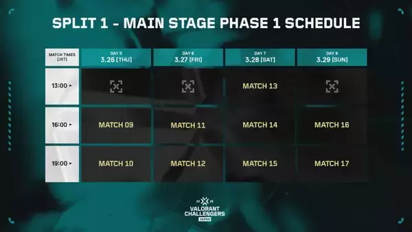 「「VCJ 2026 Split 1 Main Stage Phase 1」がついに開幕！「VALORANT Game Changers Japan 2026」のエントリー受付中」の画像