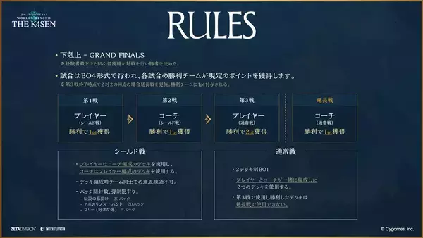 「「ZETA DIVISION」所属k4sen氏が「Shadowverse: Worlds Beyond The k4sen Supported by Cygames」開催！宇野昌磨氏や渋谷ハル氏らが出演」の画像