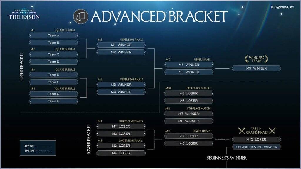 「ZETA DIVISION」所属k4sen氏が「Shadowverse: Worlds Beyond The k4sen Supported by Cygames」開催！宇野昌磨氏や渋谷ハル氏らが出演