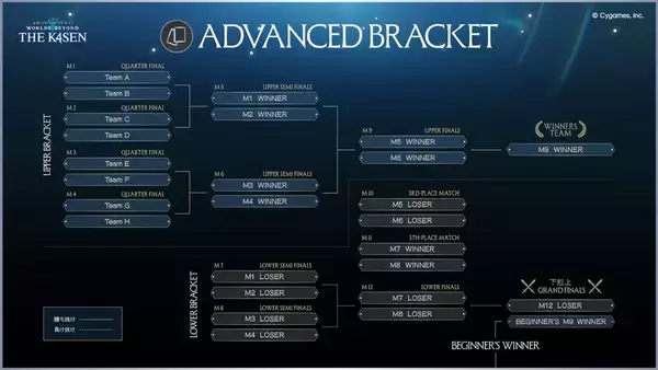 「「ZETA DIVISION」所属k4sen氏が「Shadowverse: Worlds Beyond The k4sen Supported by Cygames」開催！宇野昌磨氏や渋谷ハル氏らが出演」の画像