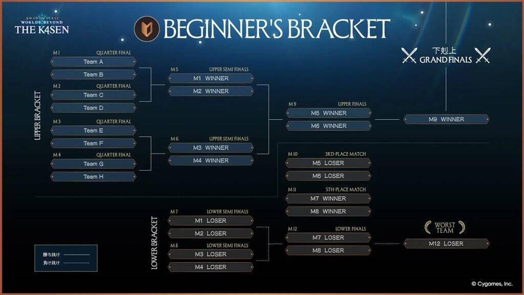 「ZETA DIVISION」所属k4sen氏が「Shadowverse: Worlds Beyond The k4sen Supported by Cygames」開催！宇野昌磨氏や渋谷ハル氏らが出演