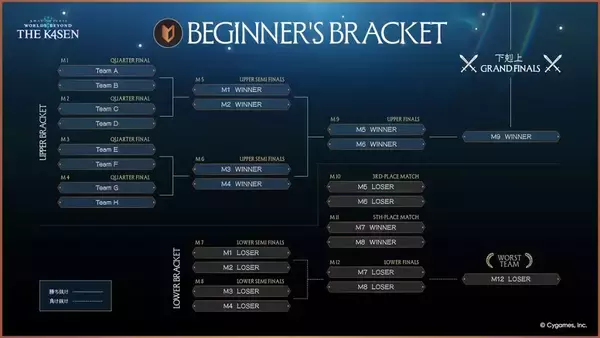 「「ZETA DIVISION」所属k4sen氏が「Shadowverse: Worlds Beyond The k4sen Supported by Cygames」開催！宇野昌磨氏や渋谷ハル氏らが出演」の画像