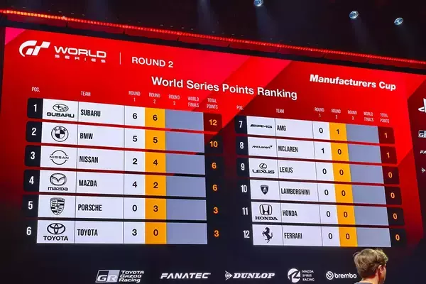 「「グランツーリスモ ワールドシリーズ 2025」ラウンド2ベルリン大会を現地レポート！オペルのコンセプトカーも登場」の画像