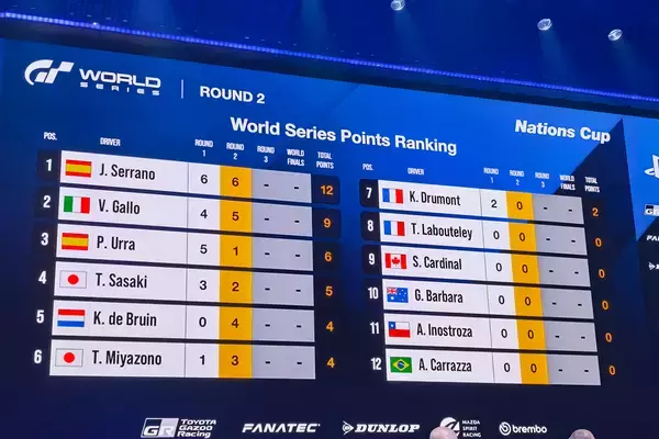 「「グランツーリスモ ワールドシリーズ 2025」ラウンド2ベルリン大会を現地レポート！オペルのコンセプトカーも登場」の画像