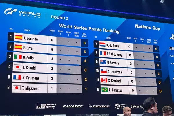 「「グランツーリスモ ワールドシリーズ 2025」ラウンド2ベルリン大会を現地レポート！オペルのコンセプトカーも登場」の画像